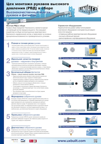 Oборудование для производства РВД в сборе