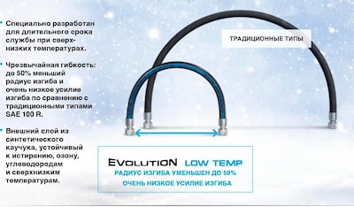 Морозостойкие суперкомпактные гидравлические рукава ALFAGOMMA EVOLUTION/6000 LT DN6-51 (-55 °C / +100 °C!)