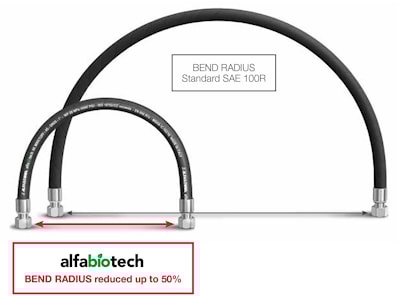 Абразивостойкие гидравлические рукава AlfaBIOTECH/6000 DN19-51 - MINETUFF (MSHA)