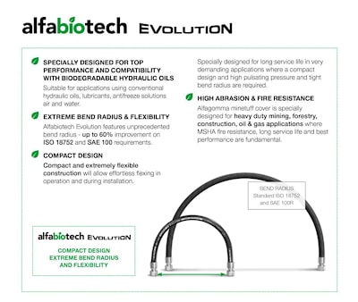 Абразивостойкие гидравлические био-рукава AlfaBIOTech EVOLUTION / 5000 DN16-51 - MINETUFF