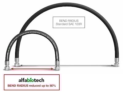 Абразивостойкие мультиспиральные гидравлические рукава AlfaBIOTech/6000 DN6-51 MINETUFF (MSHA: R15+)  
