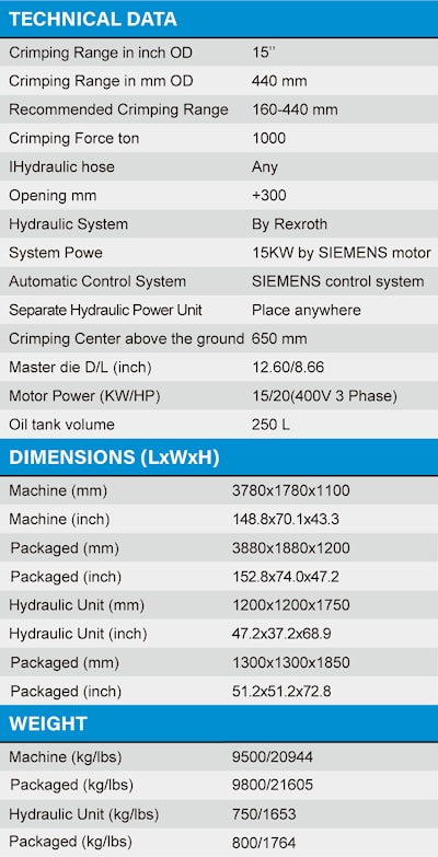 Производственный обжимной станок SAMWAY FP185L   
